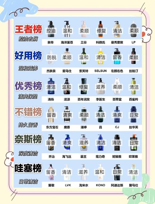 男生用什么洗发水好