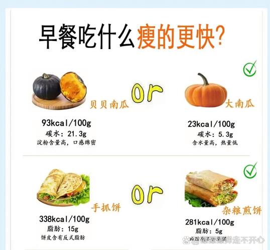 男减肥的人早上吃什么