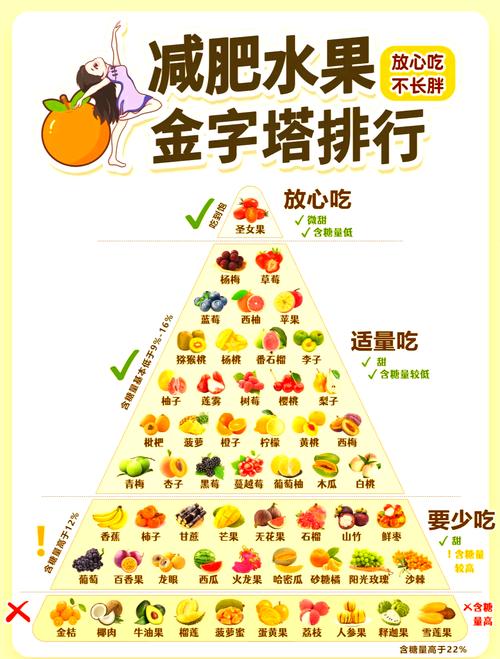 减肥期间可以多吃什么水果好