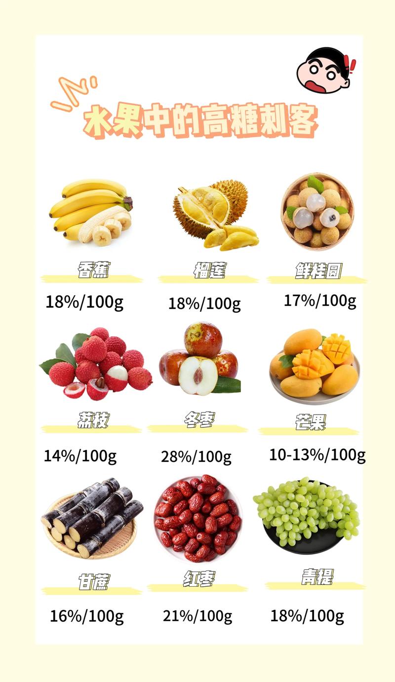 减肥期间多吃什么水果好