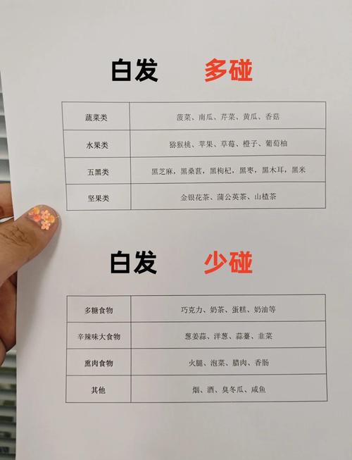 白发吃什么最有效