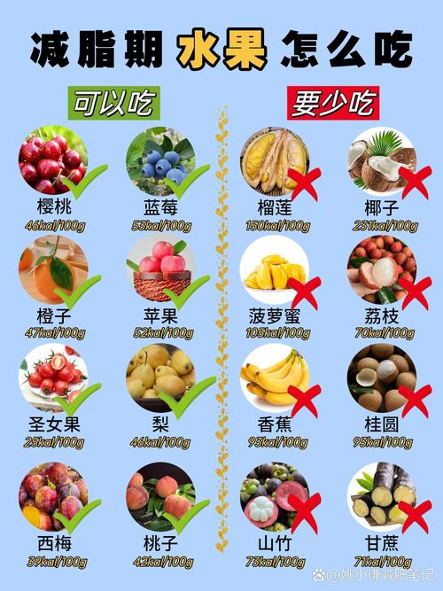 减肥的话吃什么水果