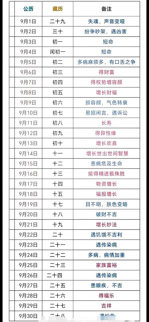 什么时间理发最好