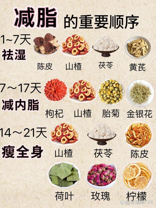 人胖喝什么茶能减肥吗