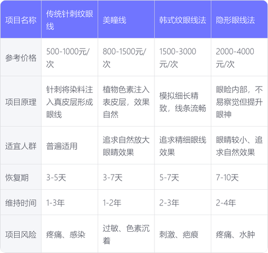 眼线有什么作用