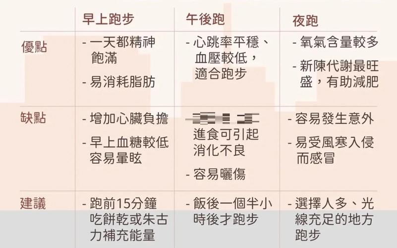 每天什么时候跑步减肥效果最好的