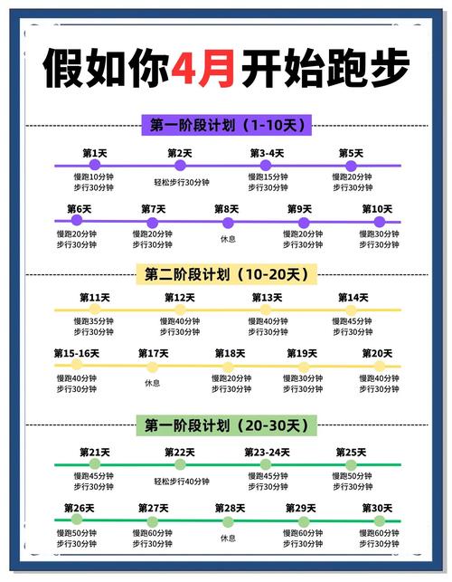 每天什么时候跑步减肥