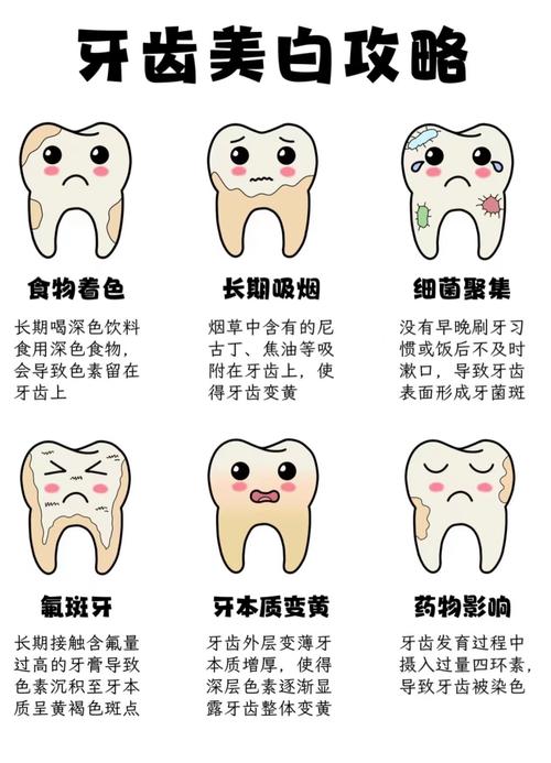 牙齿变黄是什么原因