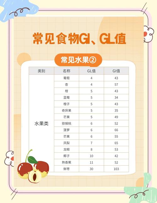 减肥中的gl是什么意思