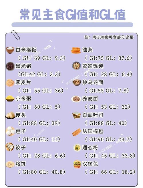 减肥中的gl是什么意思