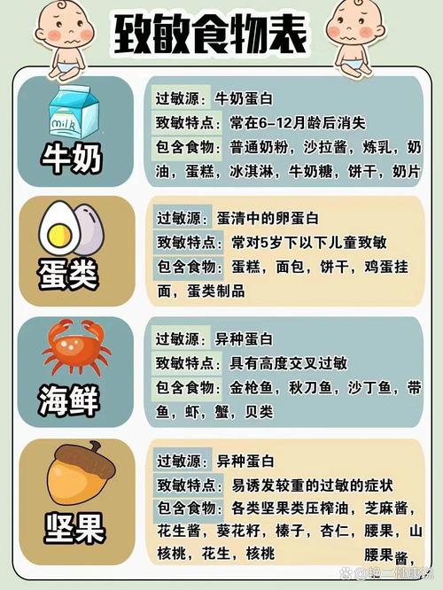 脸上过敏吃什么好