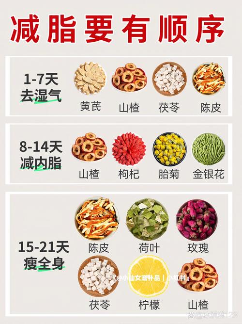 喝减肥的中药什么症状