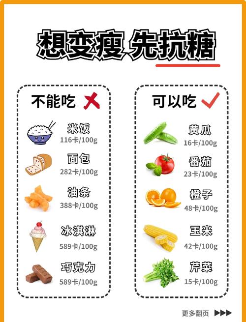 吃什么糖片减肥