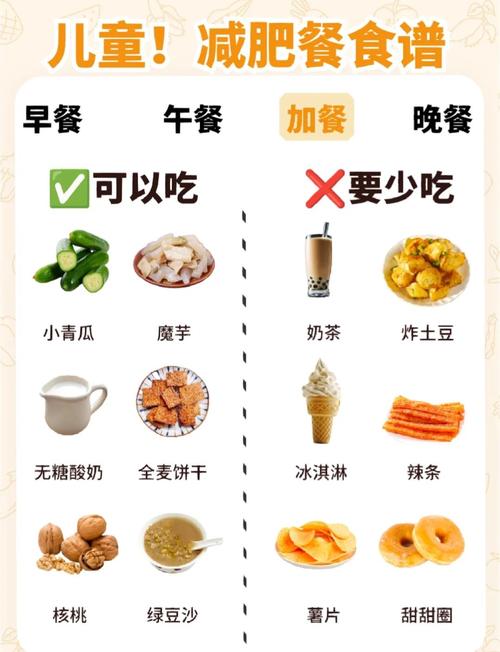 吃什么减肥学生