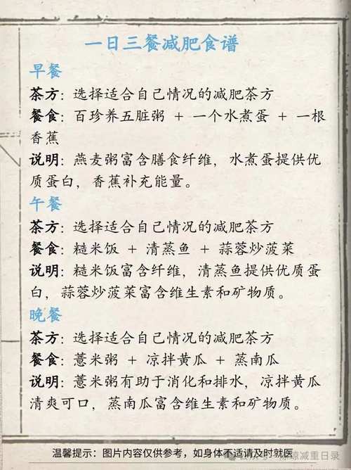 有什么减肥的中药处方