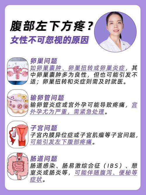 左腹隐痛是什么原因