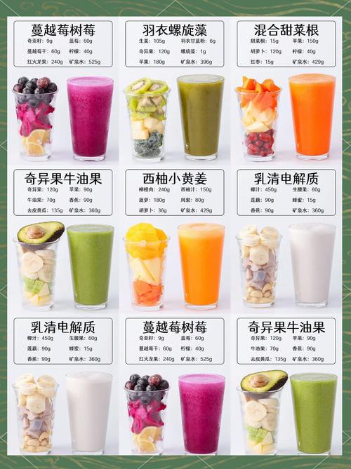 什么水果和蔬菜榨汁可以减肥吗