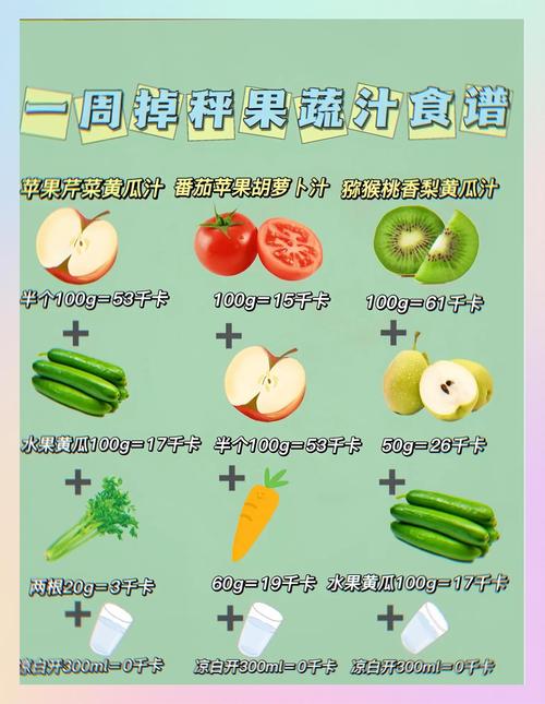 什么水果和蔬菜榨汁可以减肥吗