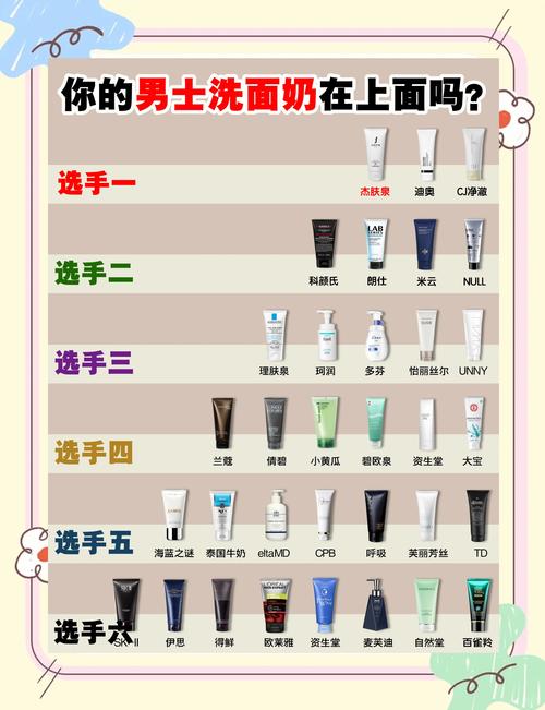 男士控油洗面奶十大排行