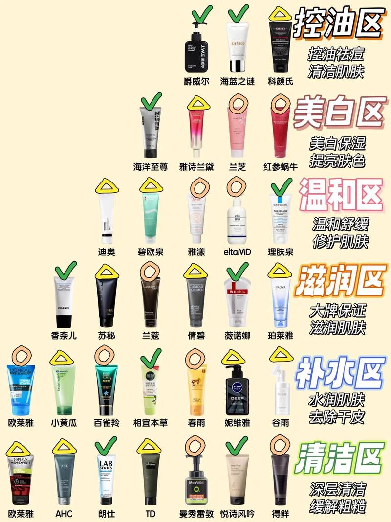 男士控油洗面奶十大排行