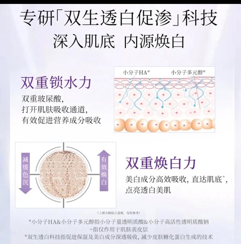 佰草集的护肤品怎么样多少钱