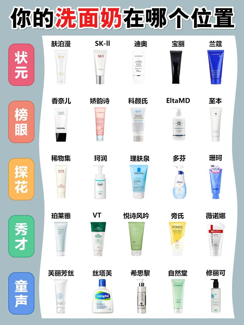 早晚都用洗面奶洗脸好吗