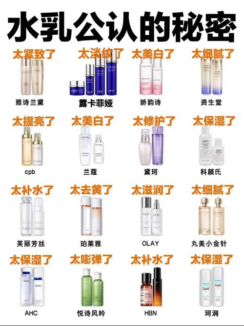 经常用一个牌子的护肤品好吗