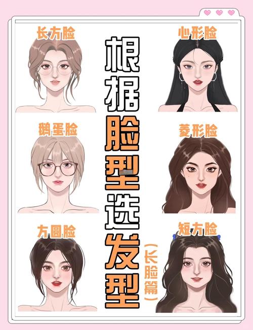 什么是长脸型