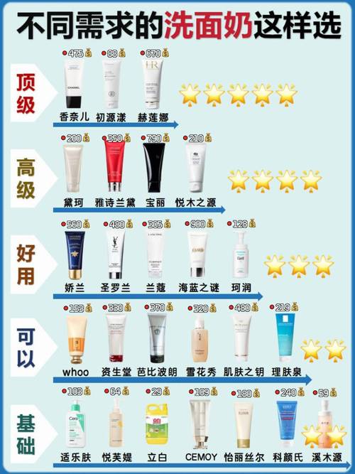 女士洗面奶排行榜10强
