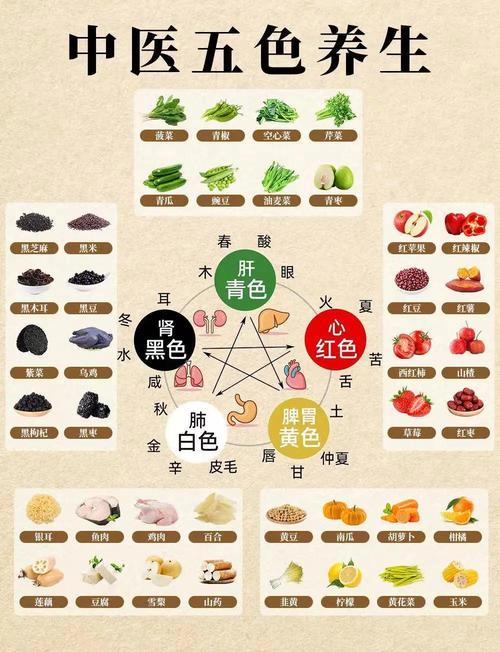 减肥五行属什么好