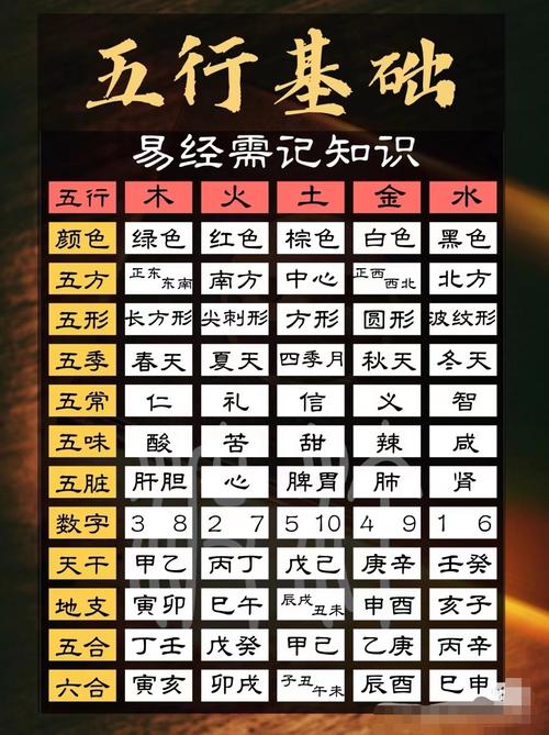 减肥五行属什么