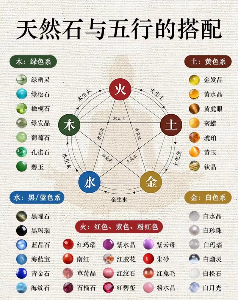 减肥五行属什么