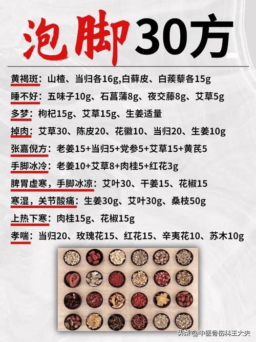 什么中药可以泡脚减肥