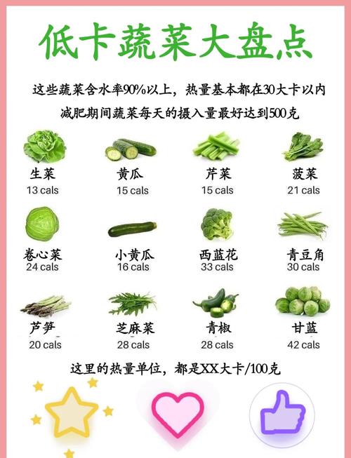 吃什么蔬菜容易减肥