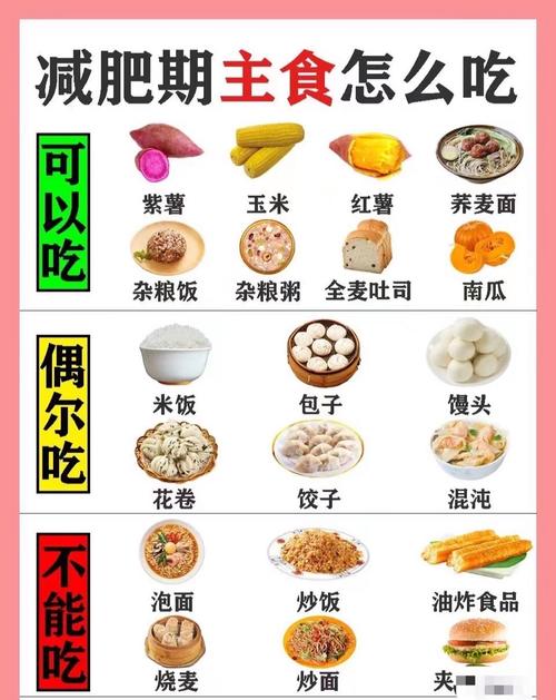 健身减肥要注意吃什么