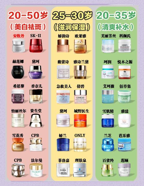 面霜什么时候用最好