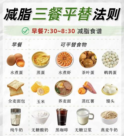 减肥主要靠什么