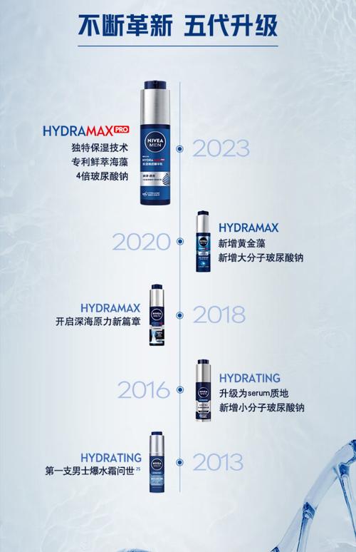 男的用什么牌子的护肤品好