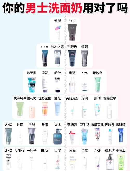 男的用什么牌子的护肤品好