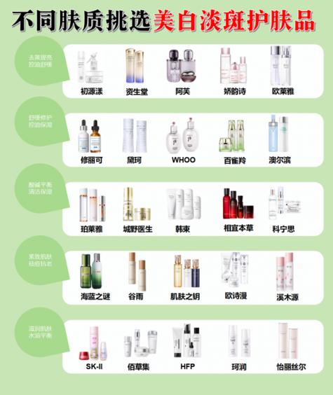 全国十大有机护肤品排行榜