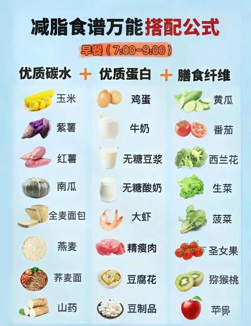 减肥吃什么食谱