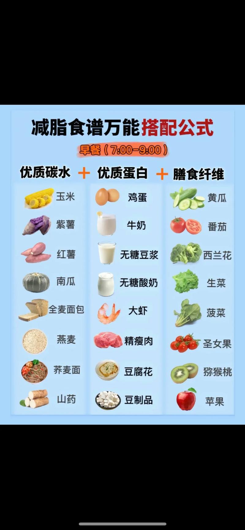 减肥吃什么食谱