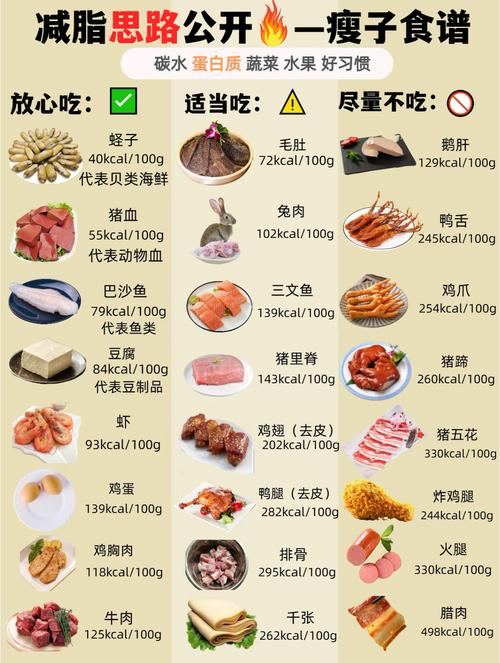什么食物最容易减肥