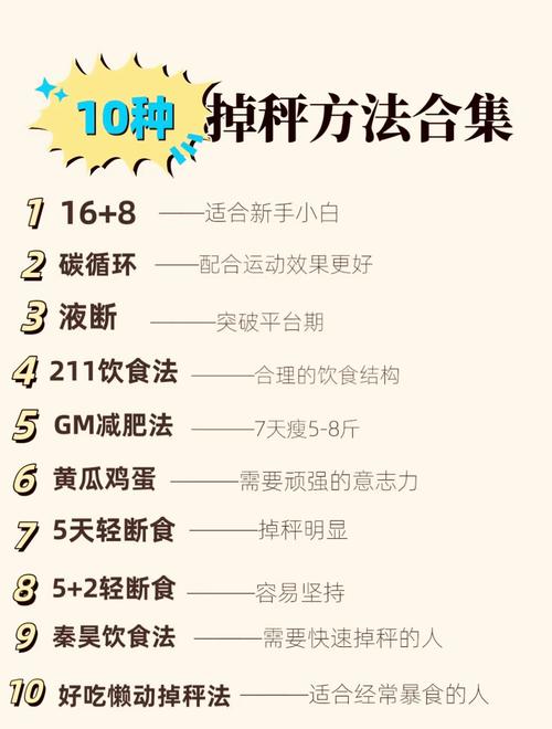 用什么减肥有效