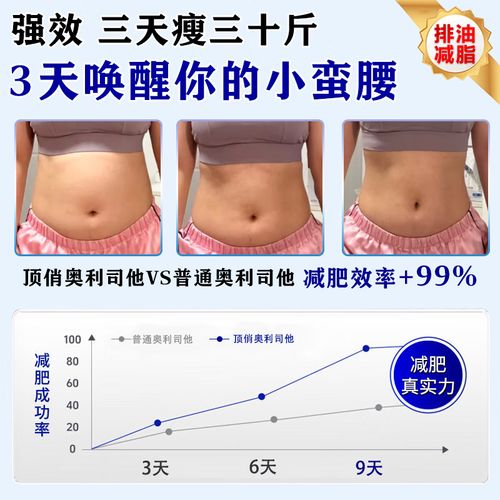 什么减肥药能燃烧脂肪