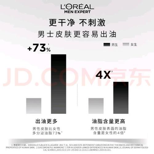 无泡沫男士保湿洗面奶