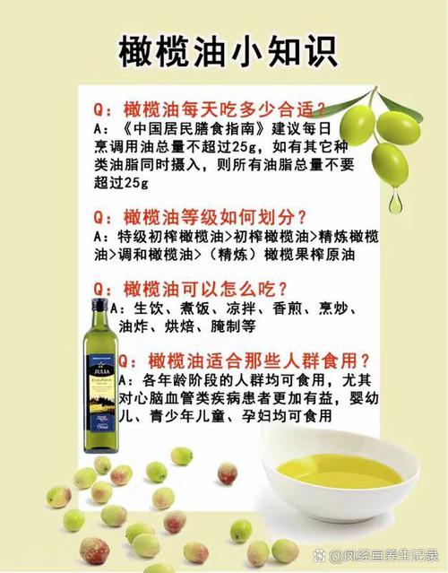 橄榄油有什么用处