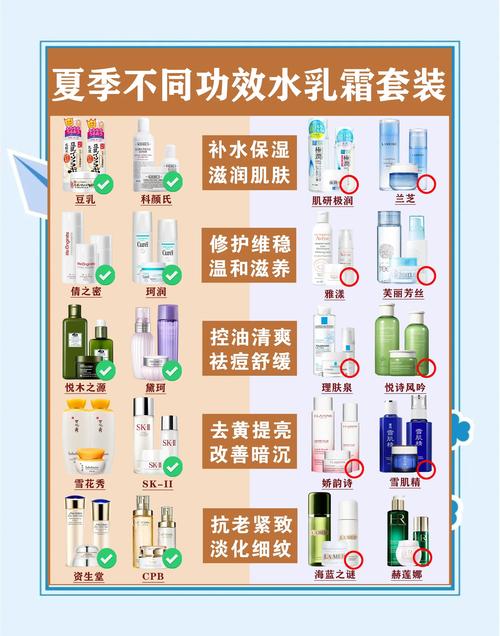 皮肤干燥应该用什么护肤品