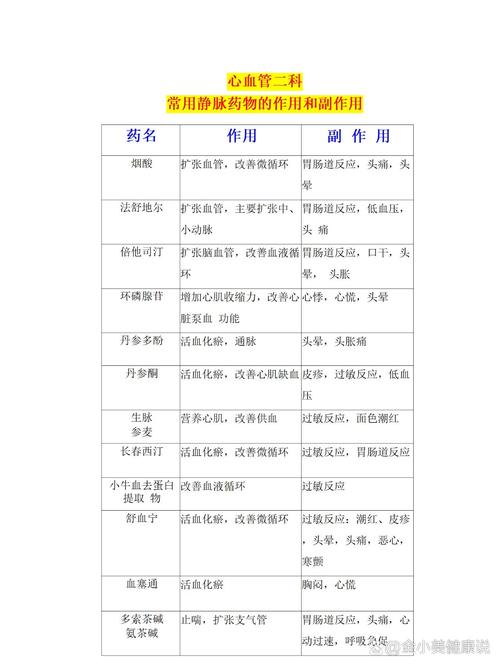 什么药副作用最大