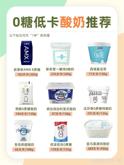 什么样的酸奶能减肥吗